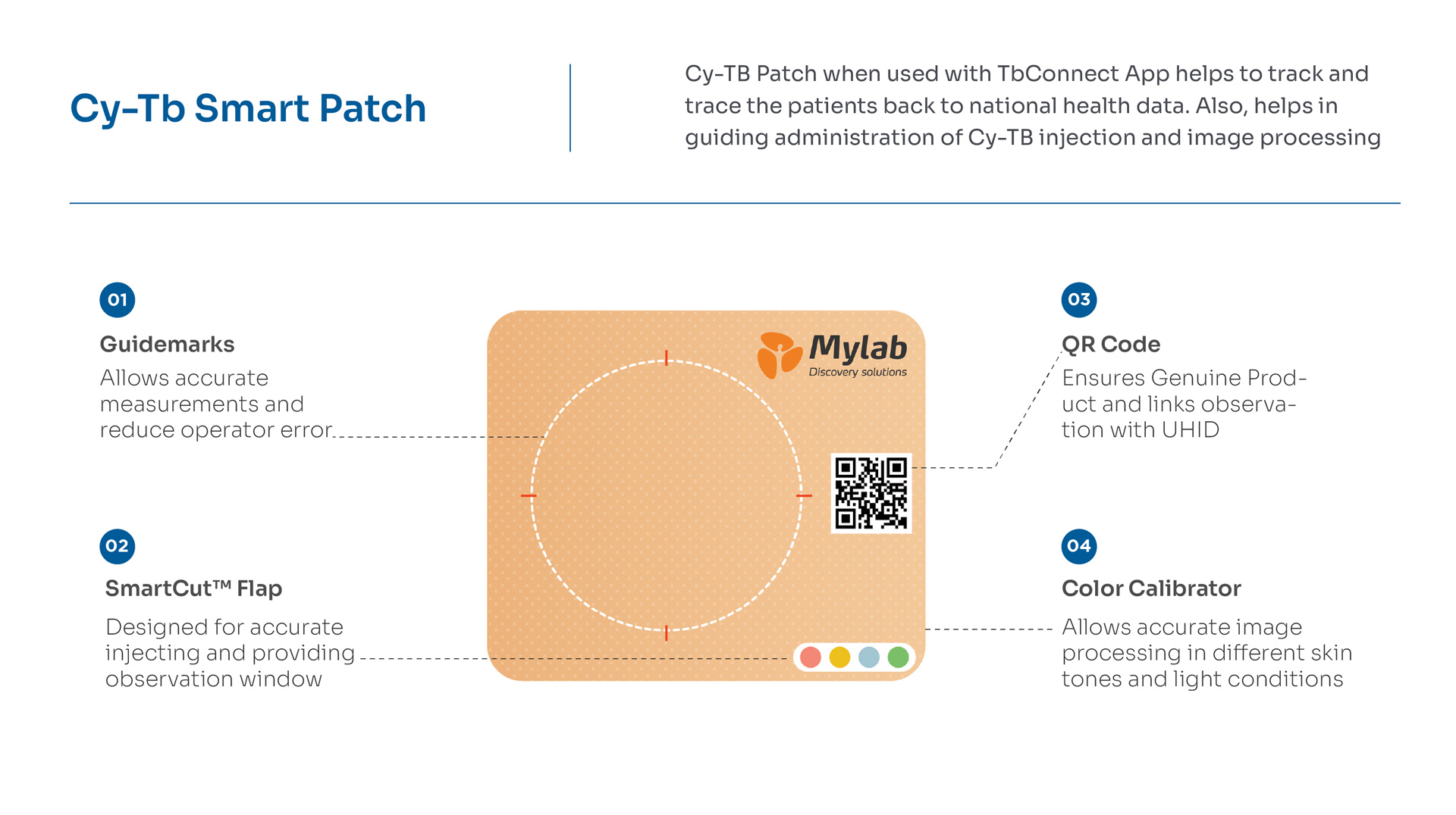 CyTb Smart Patch